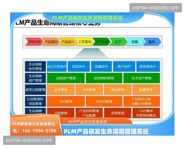 全生命周期粉丝管理模式，从吸引期延伸至长尾维护阶段。